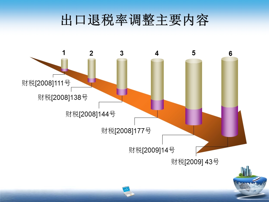 出口退税政策培训.ppt_第3页