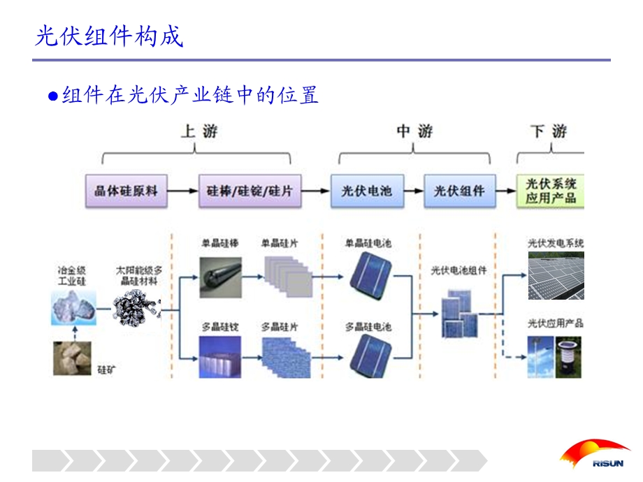 光伏组件培训资料全.ppt_第3页