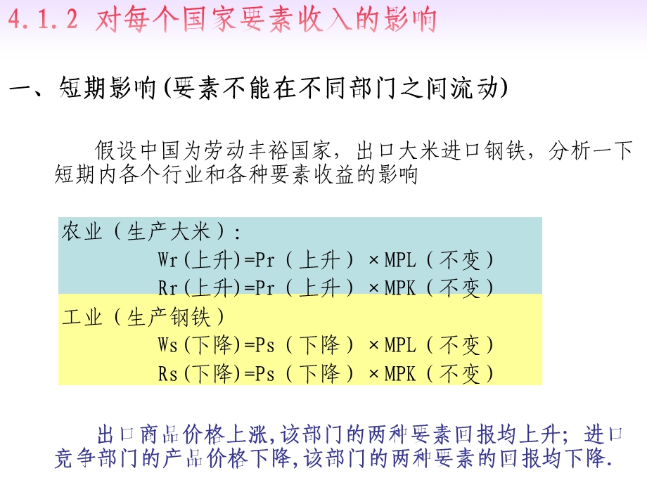 国贸原理新古典贸易模型.ppt_第3页