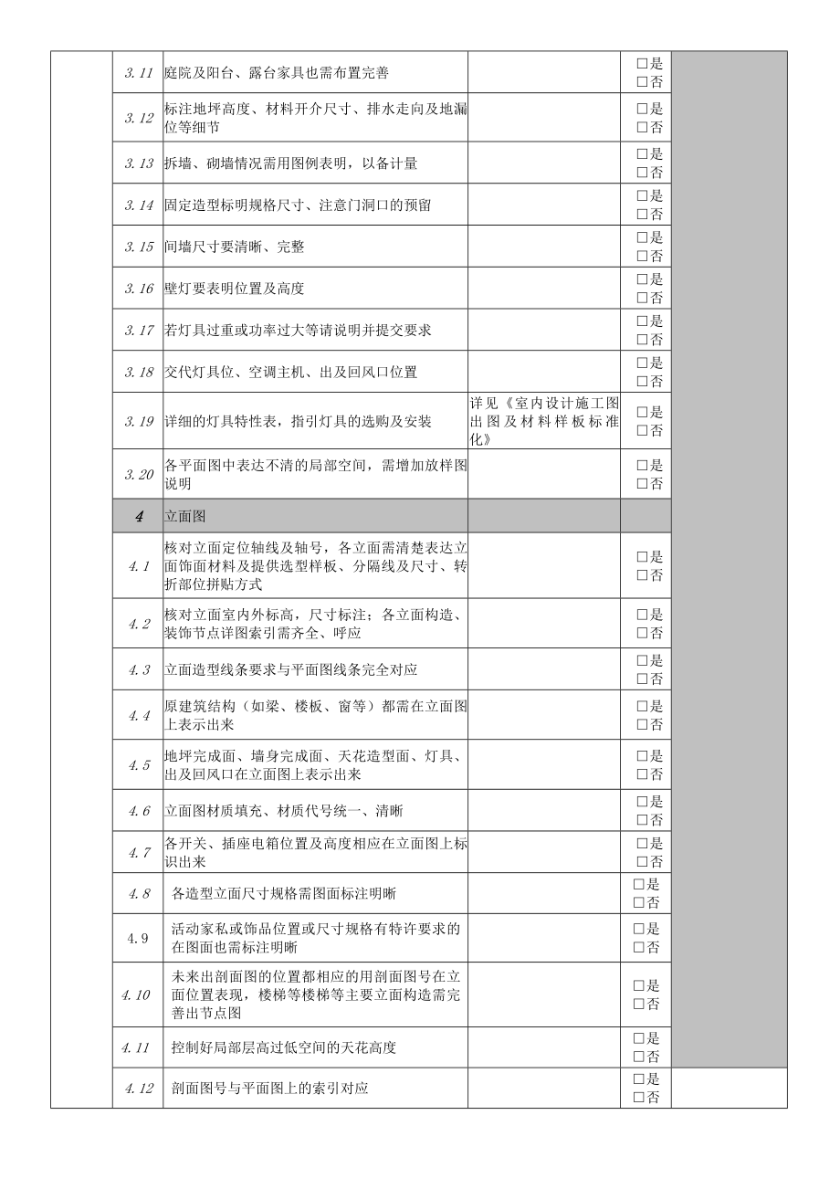 室内设计施工图纸要点审核确认表完整优秀版.doc_第2页