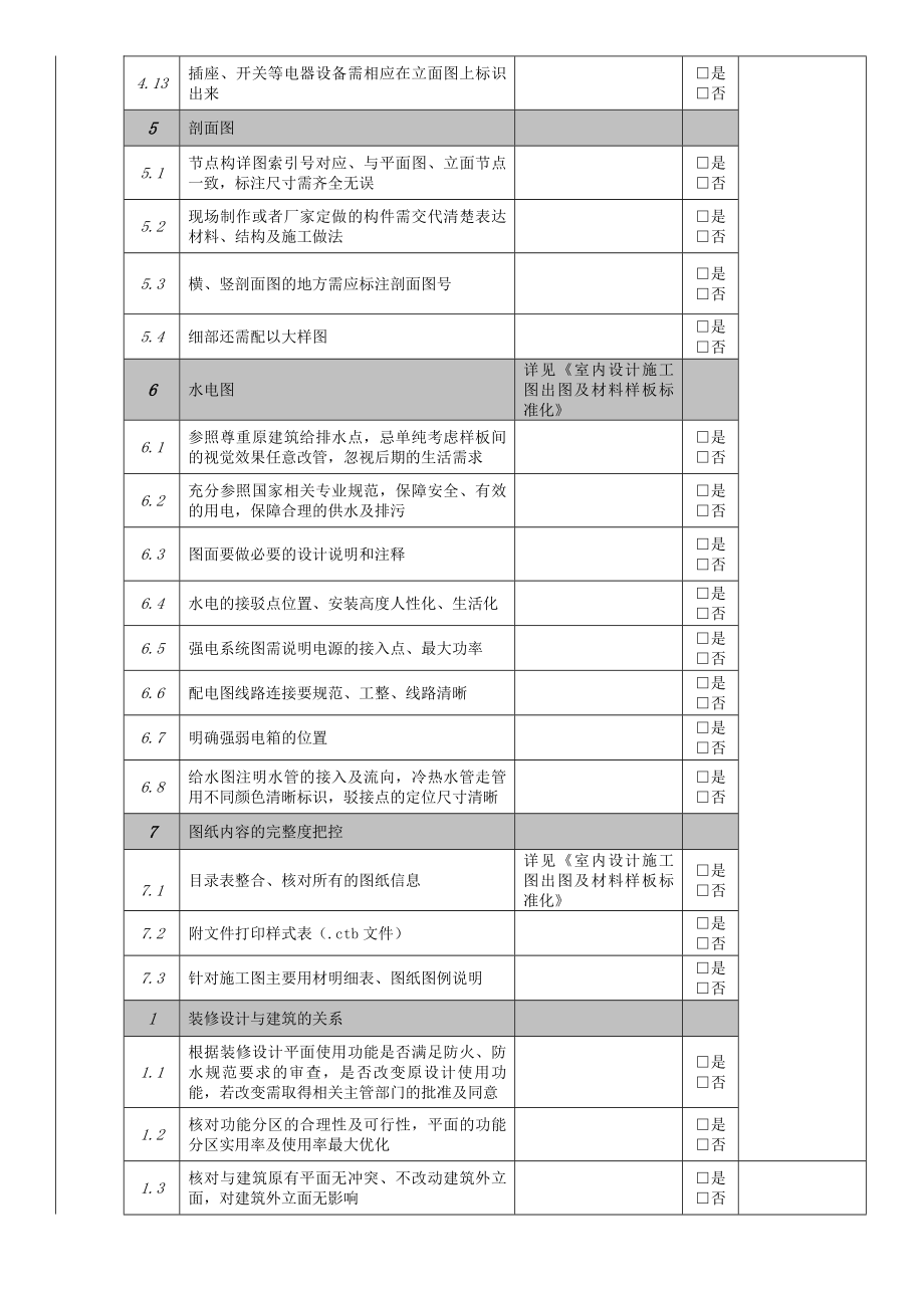 室内设计施工图纸要点审核确认表完整优秀版.doc_第3页