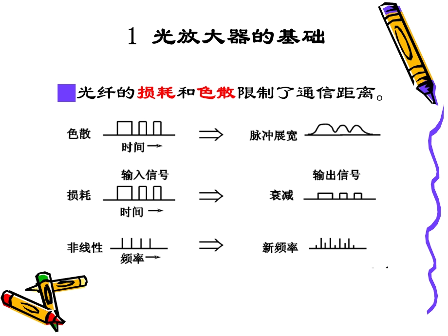 光通信之光放大器.ppt_第3页