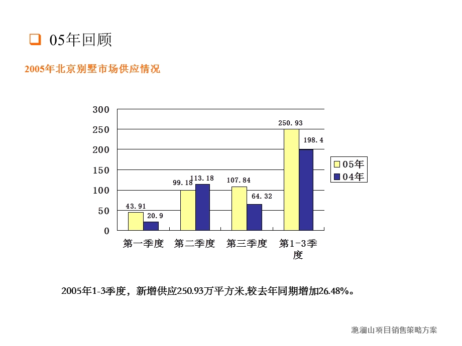 北京龙湖滟澜山项目营销推广方案.ppt_第3页