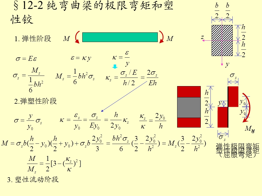 塑性分析和极限荷载.ppt_第3页