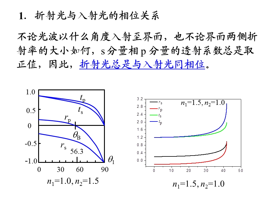 反射率和透射率的相位特性.ppt_第3页