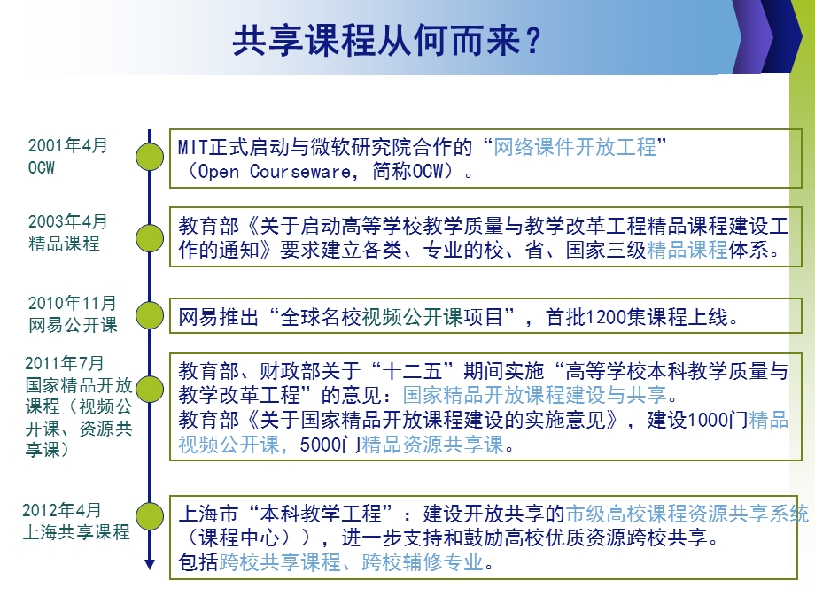 共享课程建设工作会议.ppt_第3页