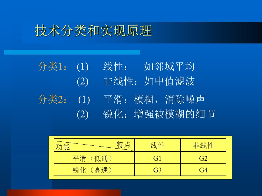 图像增强2-平滑滤波.ppt_第3页