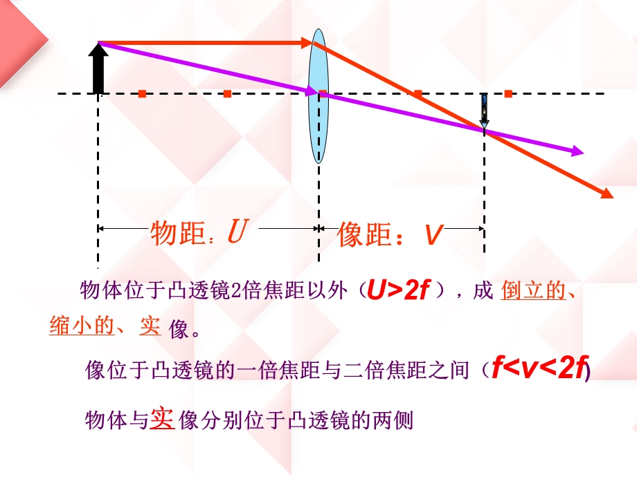 初二物理-眼睛和眼镜.ppt_第2页