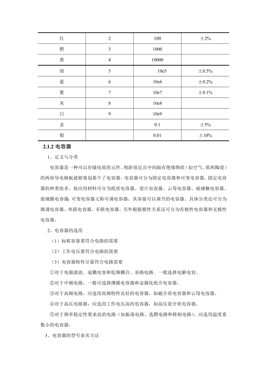 电阻电容介绍,基本放大器的设计.doc_第3页