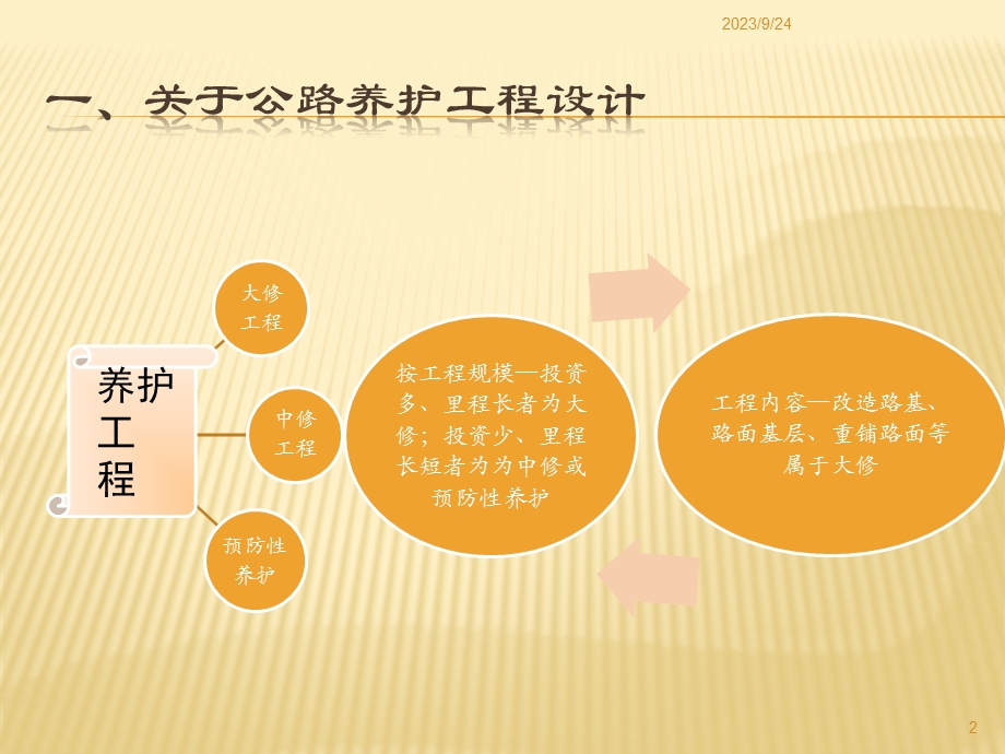 公路路面养护工程设计.ppt_第2页