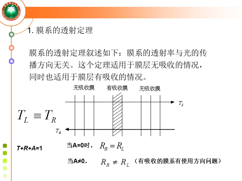 光学薄膜普遍定理.ppt_第2页