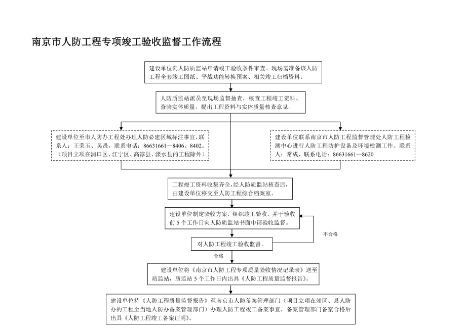 竣工验收资料.doc_第1页