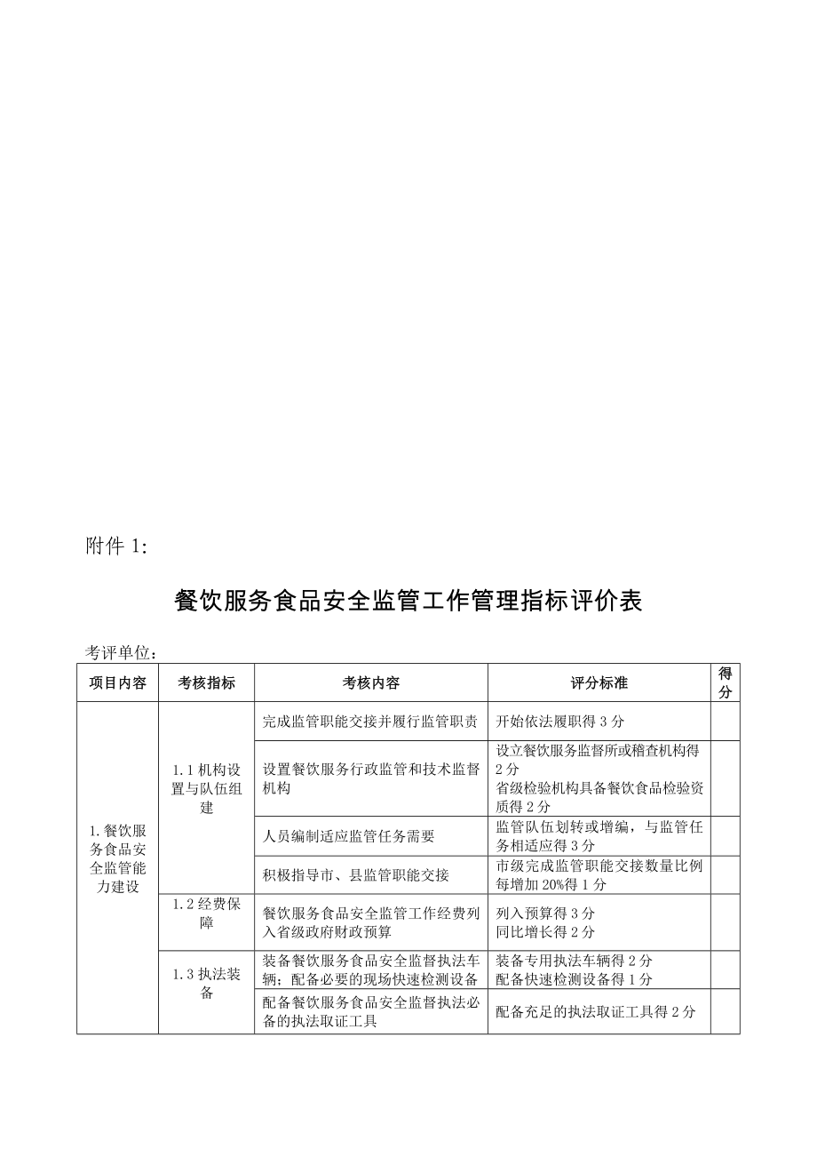 餐饮服务食品安全监管工作管理指标评价表.doc_第1页