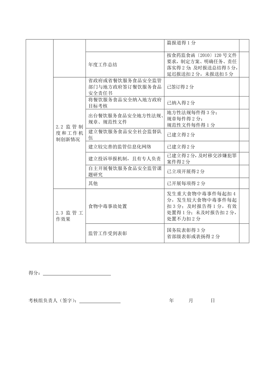 餐饮服务食品安全监管工作管理指标评价表.doc_第3页