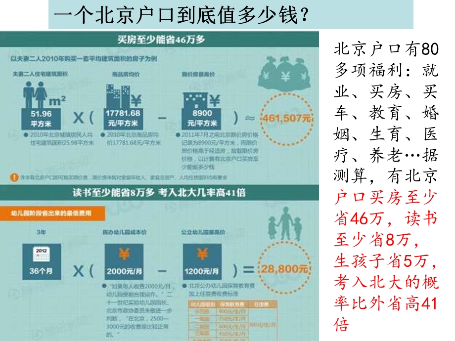 城市内部空间结构(公开课).ppt_第2页