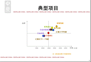 典型楼盘研究上海高端高层典型项目.ppt