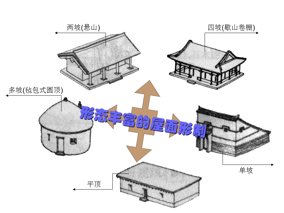 古建筑的形制与特征.ppt_第3页