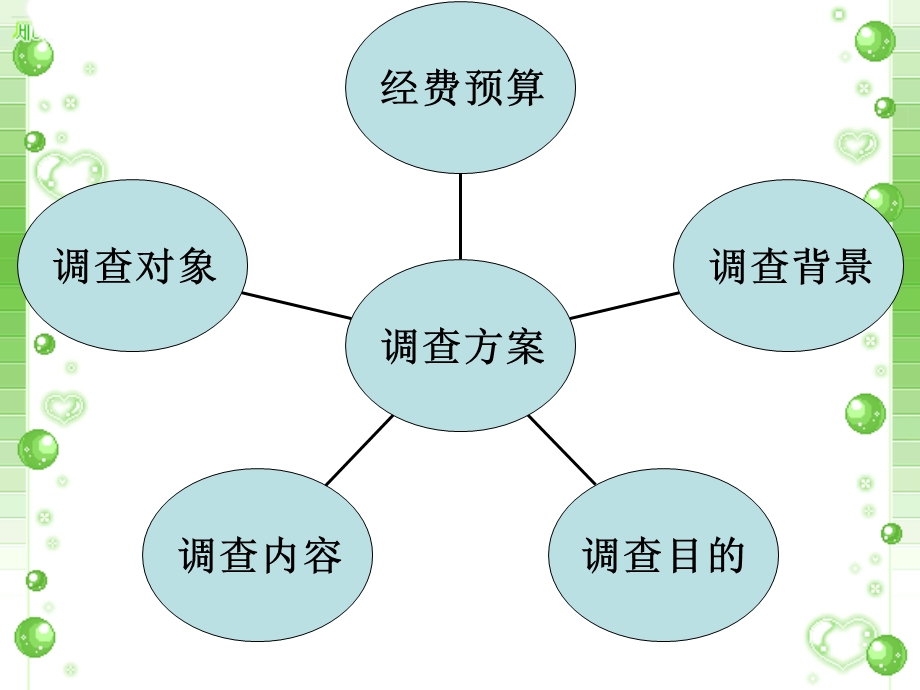 大学生服装调查.ppt_第3页