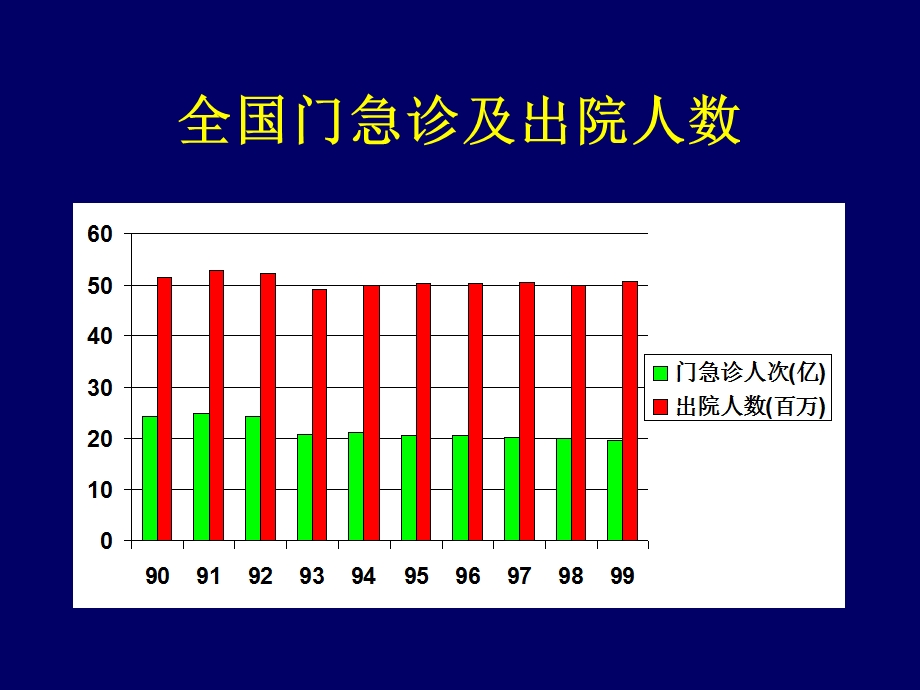 公立医院的改革及其绩效评价.ppt_第3页