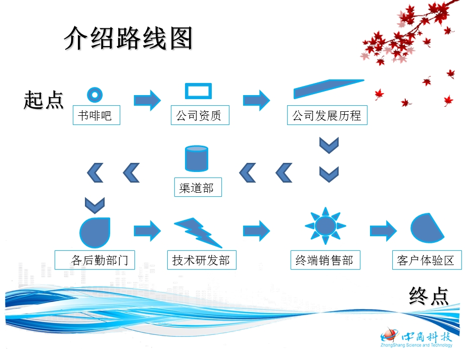 公司及资质介绍-yz.ppt_第2页