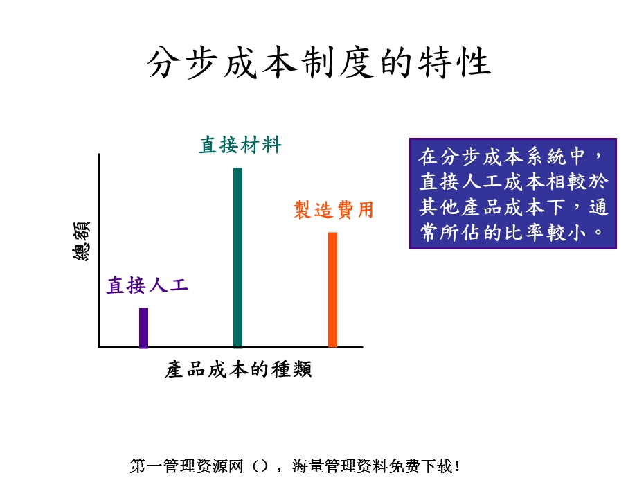 分步成本法-使用分步成本法的企业类型.ppt_第3页