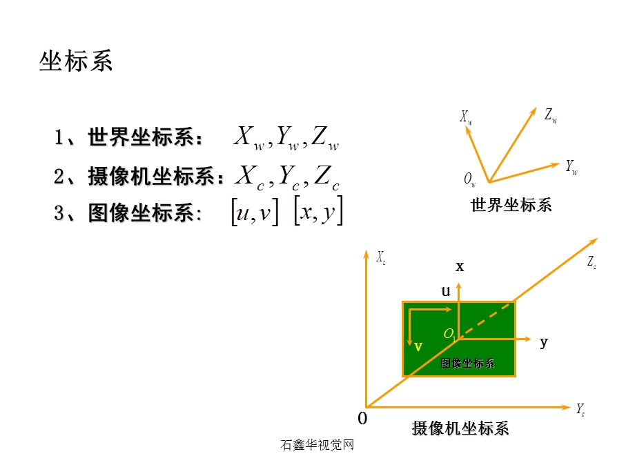 工业摄像机标定.ppt_第3页