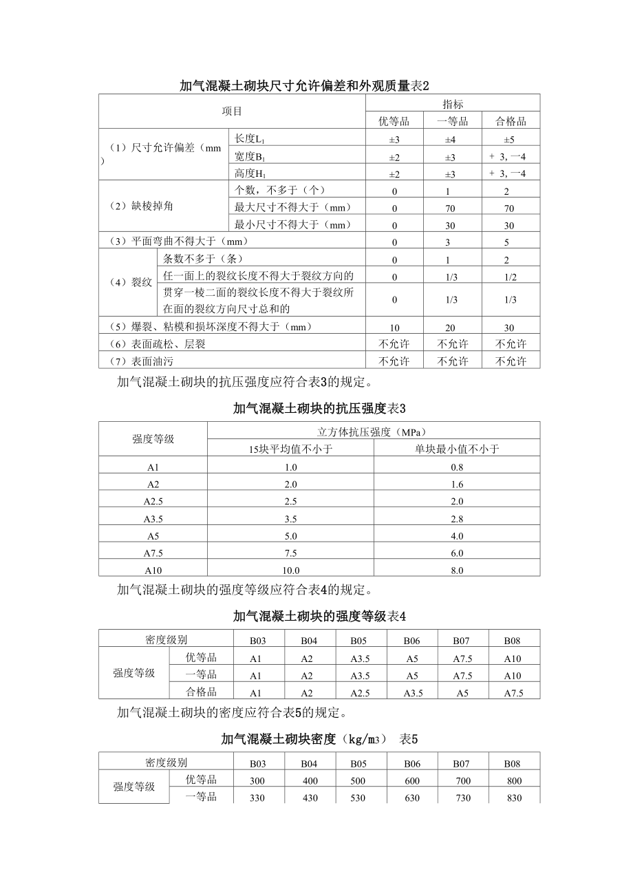 加气混凝土砌块工程施工方法.docx_第2页