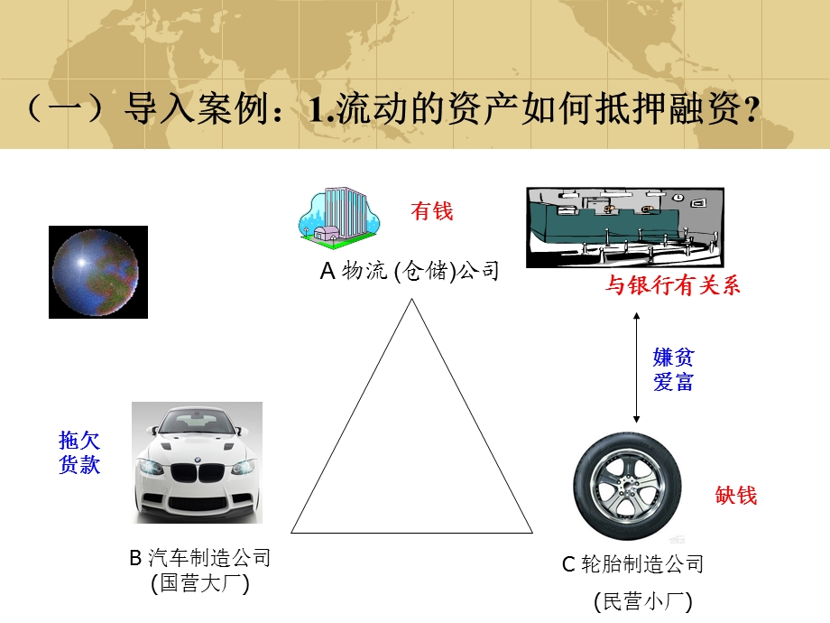 学员版-物流与供应链金融实务分析.ppt_第3页