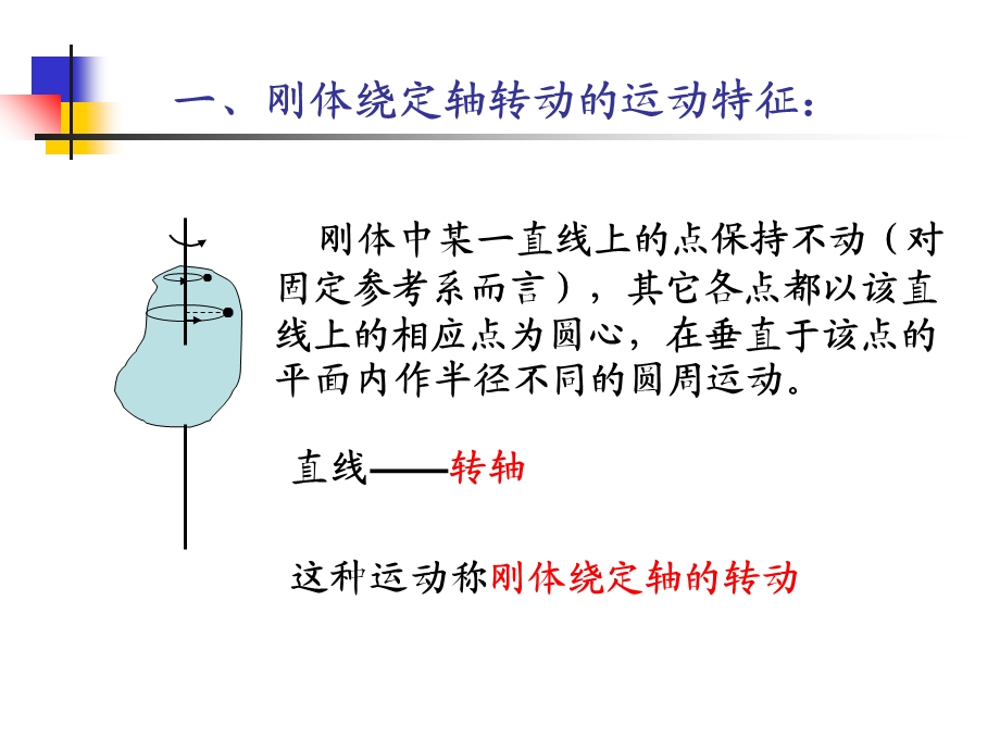 刚体绕定轴的转动.ppt_第3页