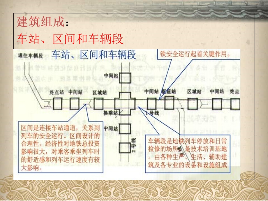 地铁车站建筑设计.ppt_第3页