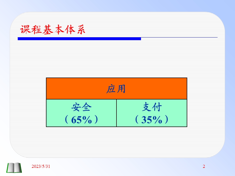 商务第一章概论.ppt_第2页