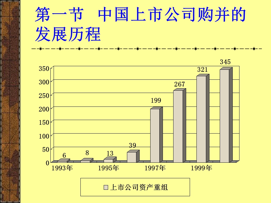 公司收购与兼并-中国实践与发展.ppt_第2页