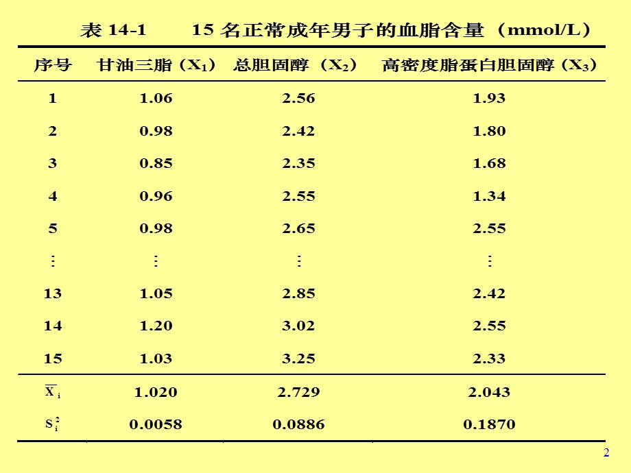 多变量数据的统计描述与统计推断(第14章).ppt_第2页