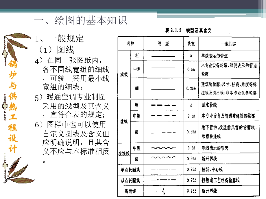 别墅供暖系统施工图绘制.ppt_第3页