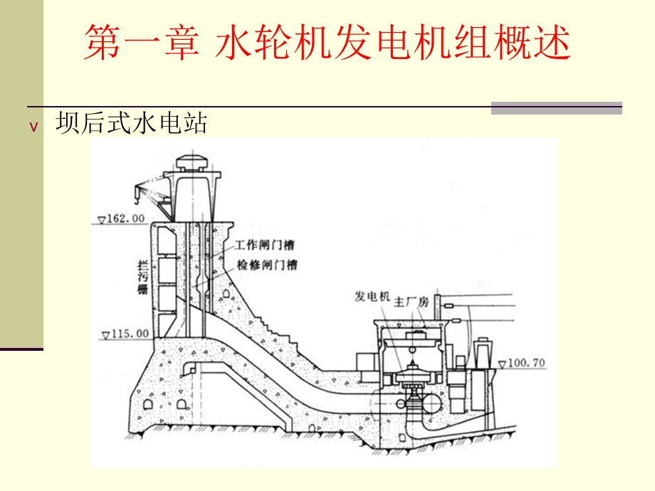 多种水轮发电机组结构原理.ppt_第3页