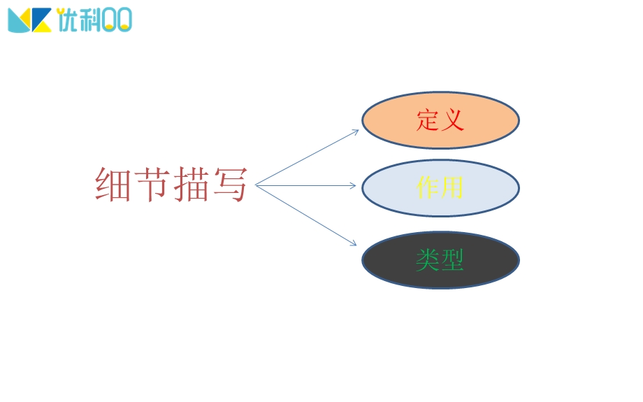 初中写人作文之人物的细节描写总训练.ppt_第2页