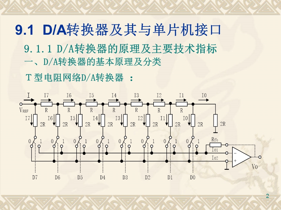 单片机原理与应用-10单片机ADC和DAC接口.ppt_第2页