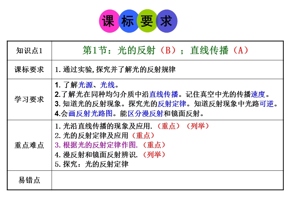 光的反射(3课时).ppt_第2页