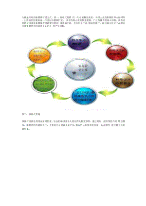 八种最常用的新媒体营销方式.docx