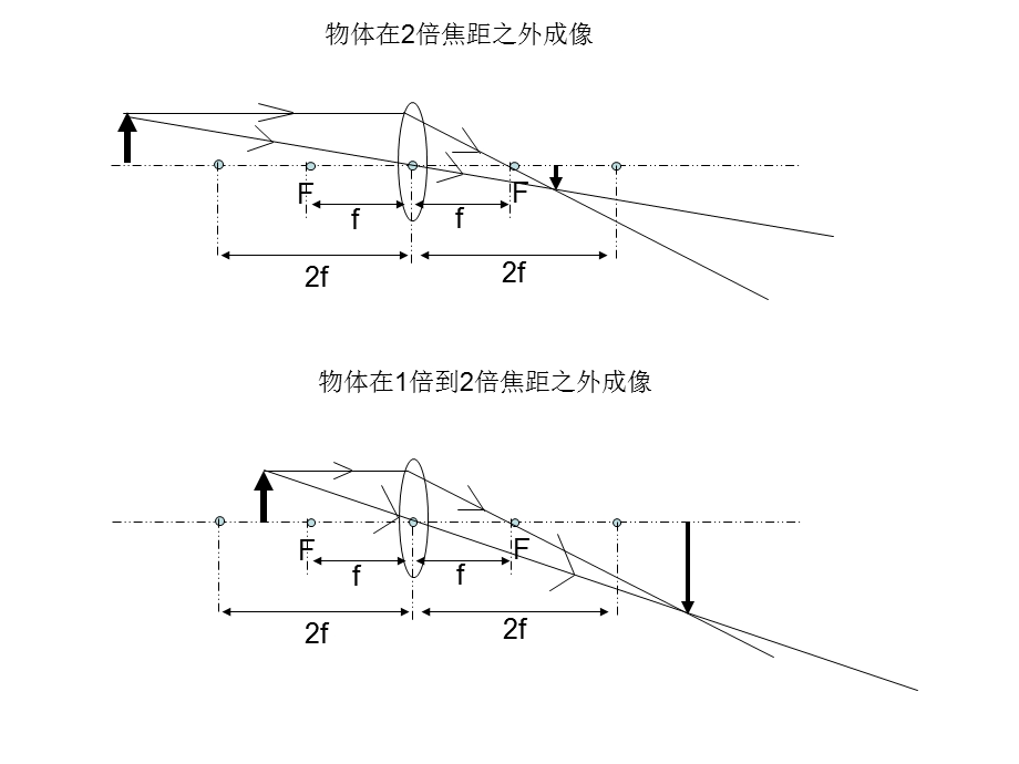 初二物理光学投影仪和放大镜.ppt_第1页