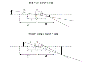 初二物理光学投影仪和放大镜.ppt