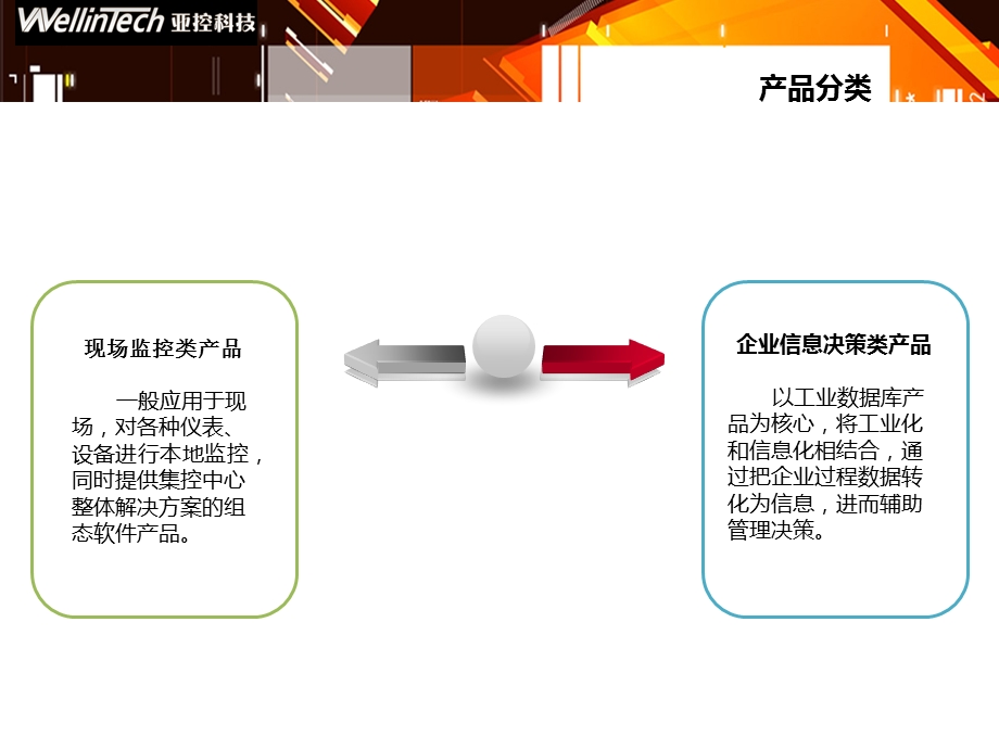 公司产品介绍张彦国.ppt_第2页