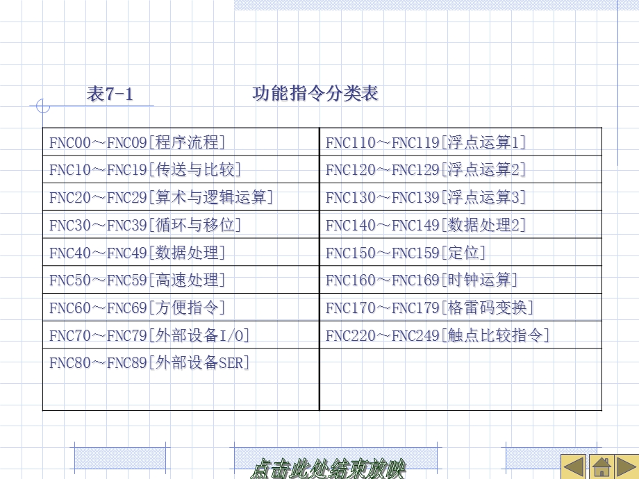 功能指令及其应.ppt_第2页