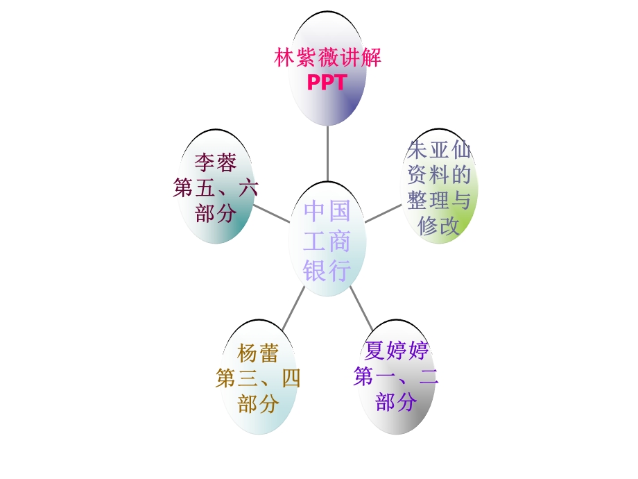 公司竞争力分析报告.ppt_第3页