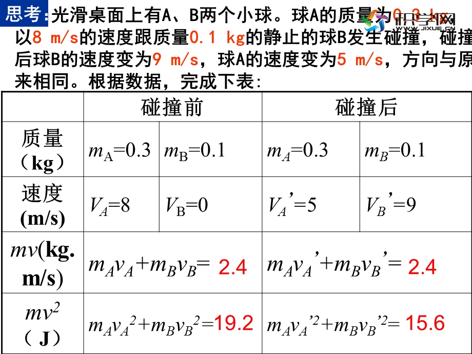 动量守恒定律(一).ppt_第2页