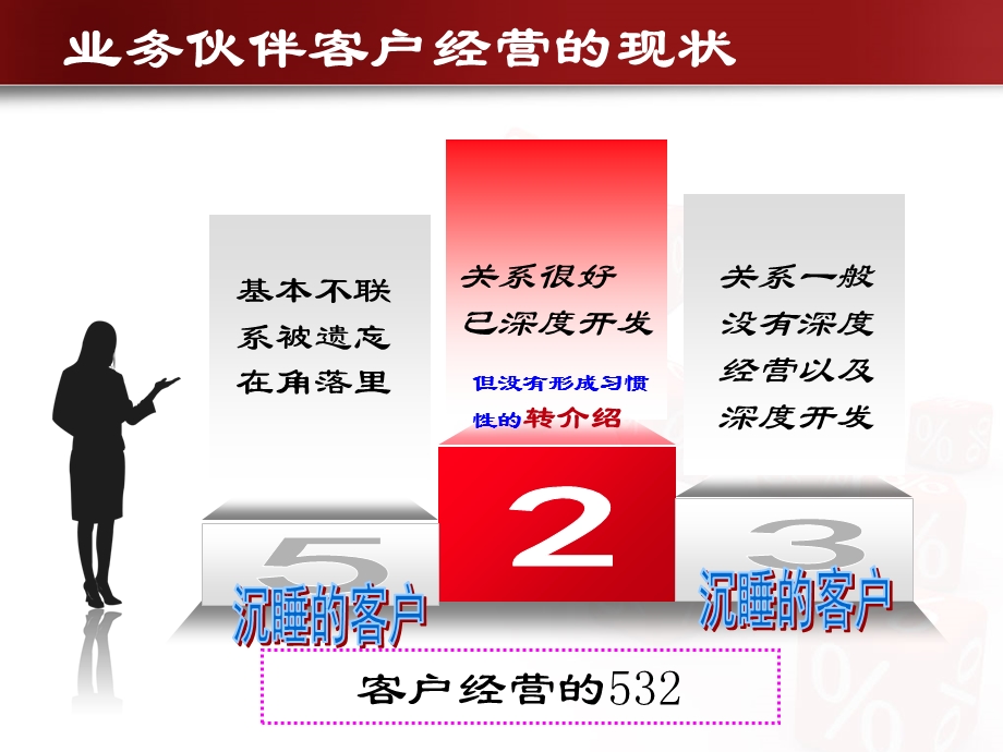 寿险的客户经营.ppt_第2页