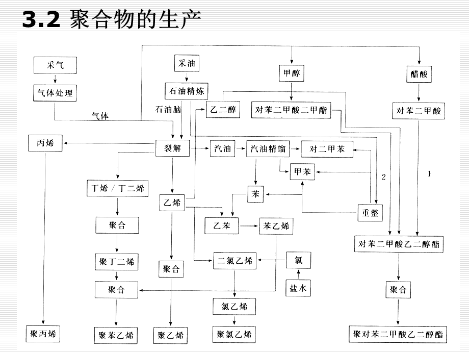 地方和法国恢复发货给.ppt_第2页