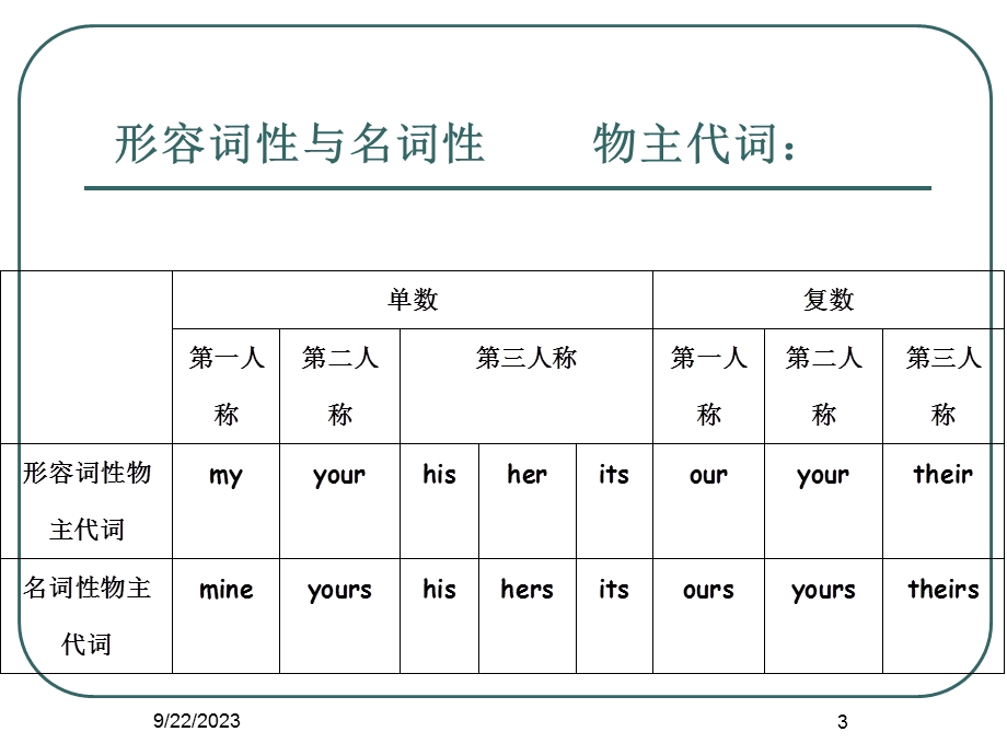 八年级英语上知识树.ppt_第3页