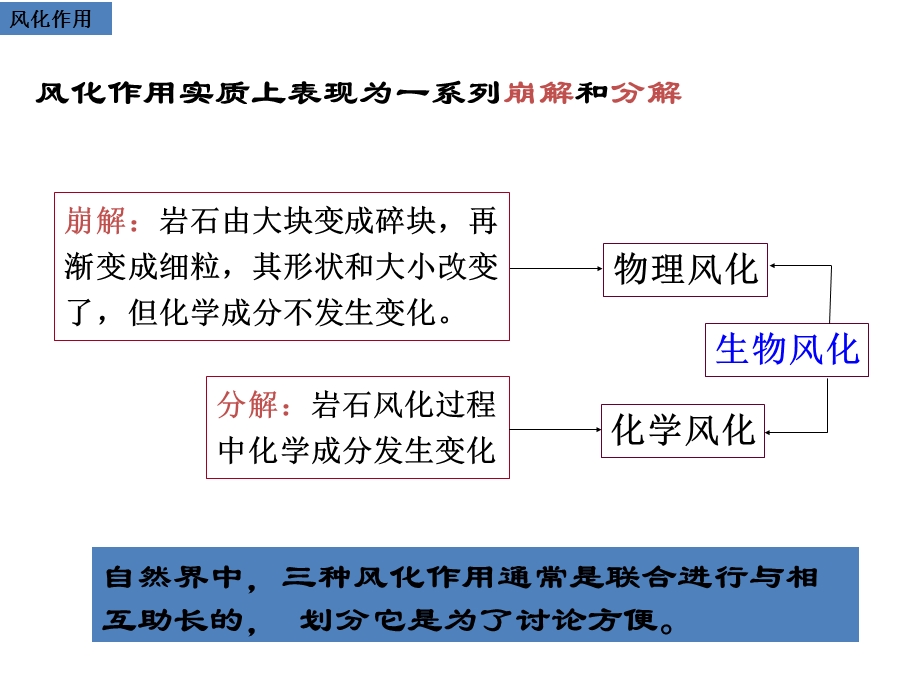 第二节风化作用与块体运动.ppt_第2页