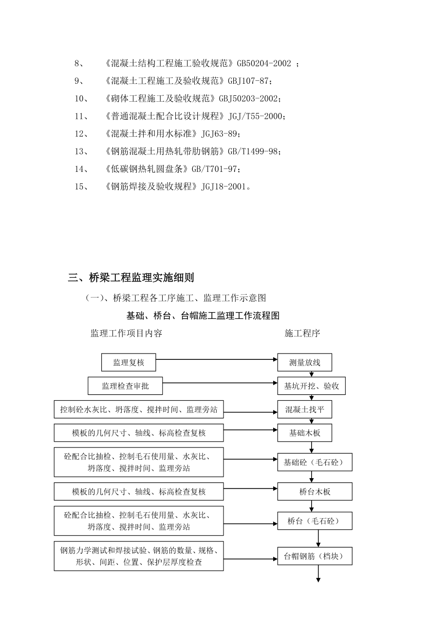 [工作]板涵工程监理细则.doc_第2页